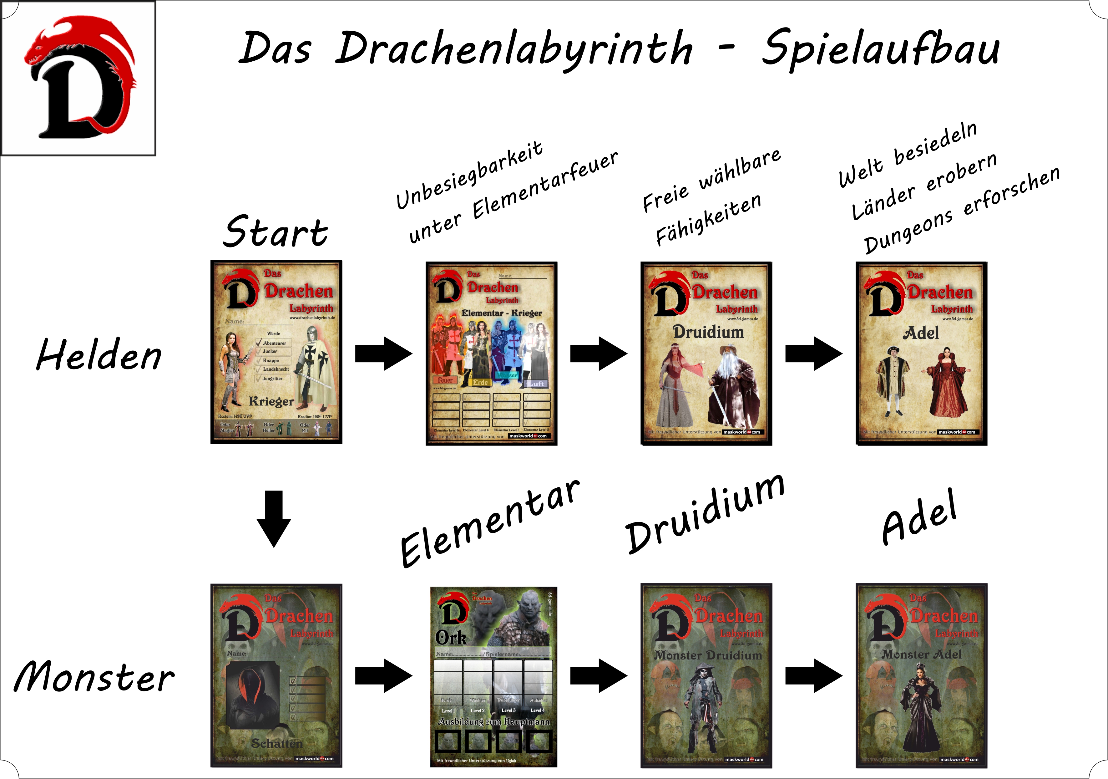 Übersicht